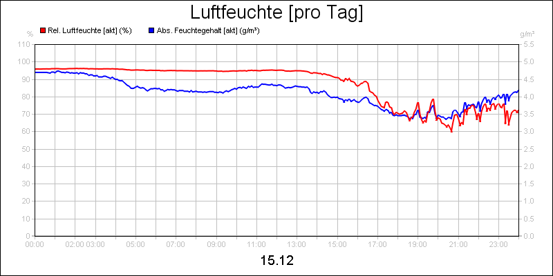 line diagram