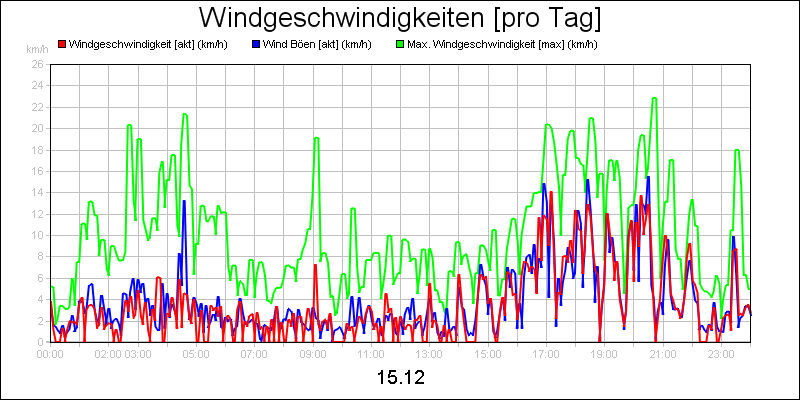 line diagram