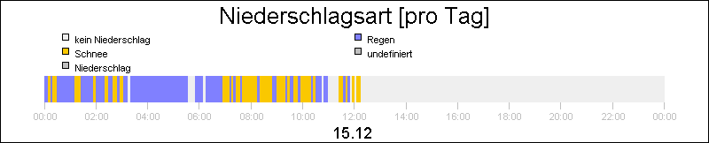 bar diagram