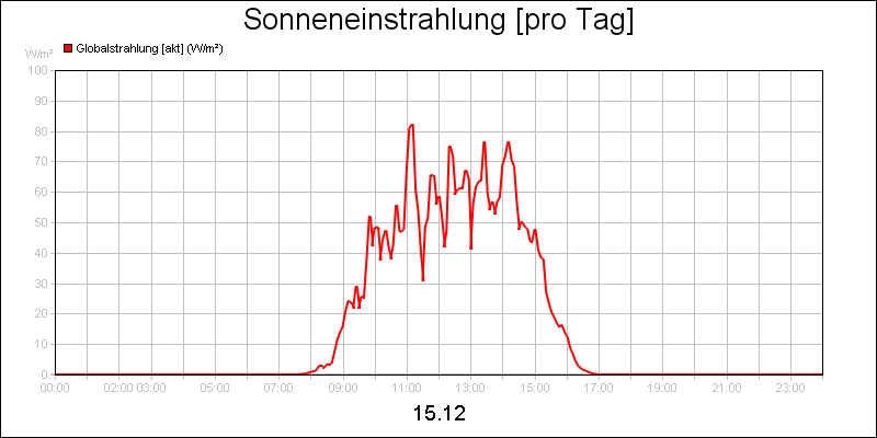 line diagram