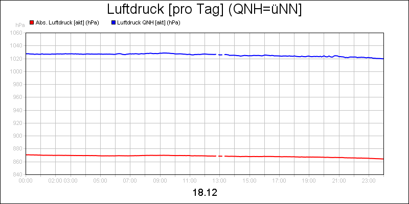 line diagram