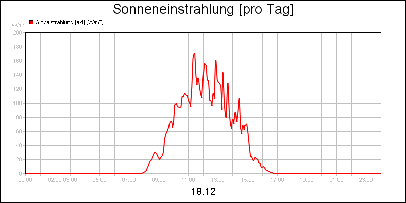 line diagram