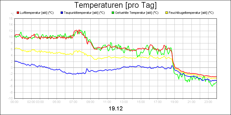 line diagram