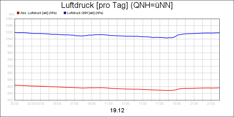 line diagram