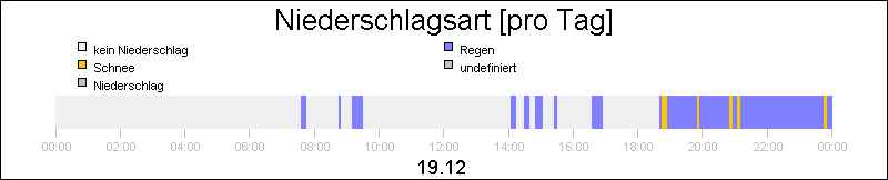 bar diagram
