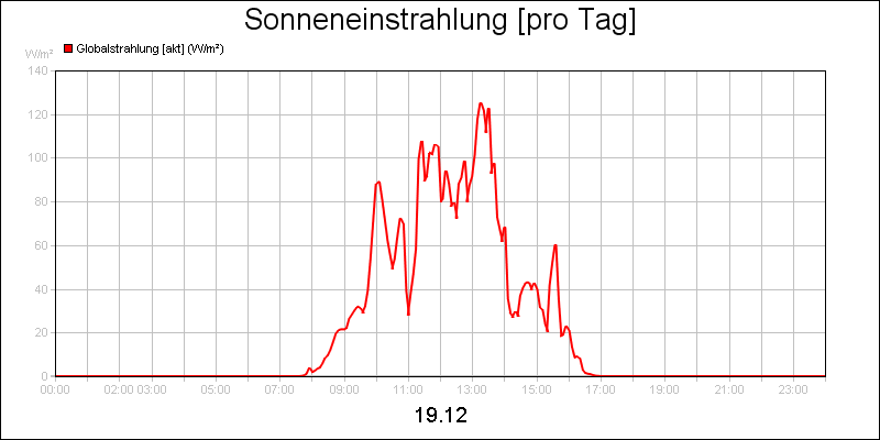 line diagram