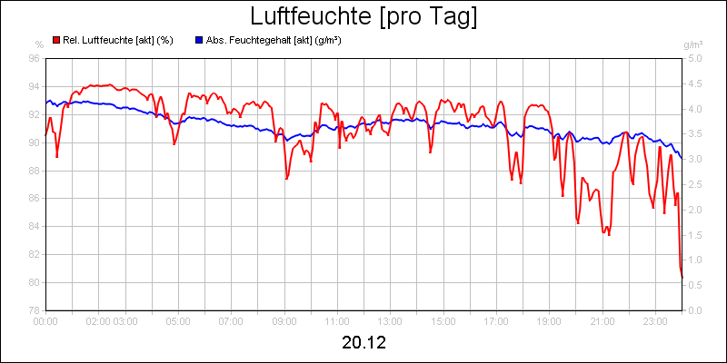 line diagram