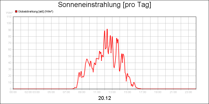 line diagram