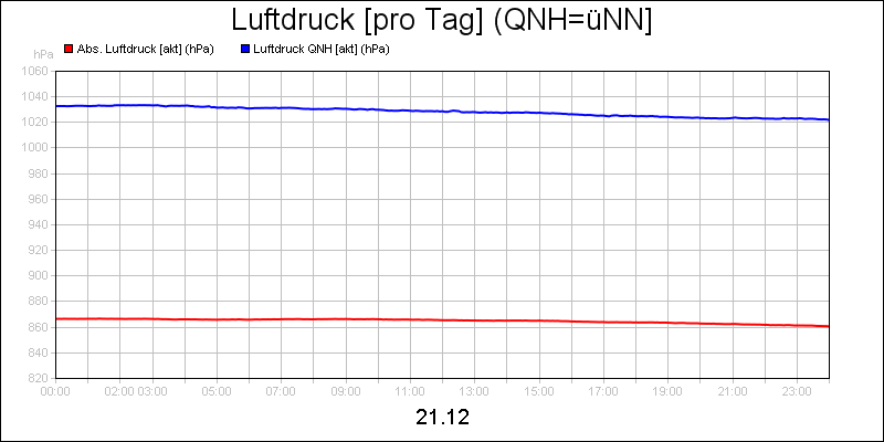 line diagram