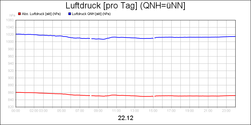 line diagram