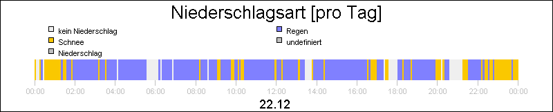 bar diagram