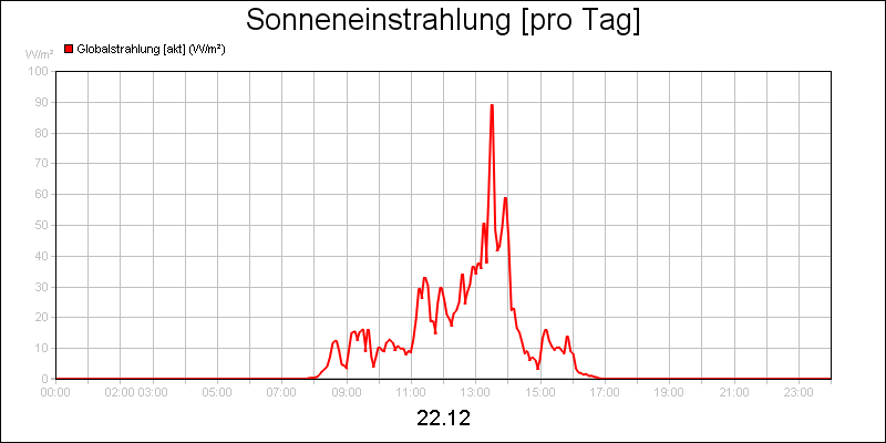 line diagram