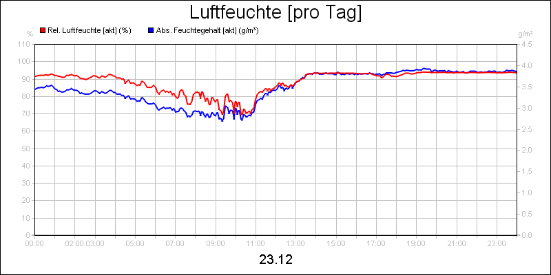 line diagram