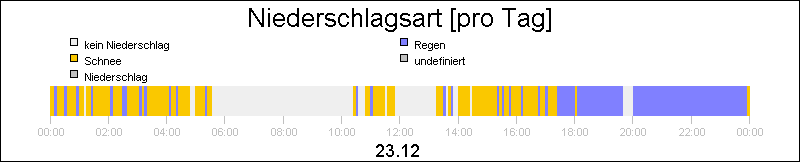 bar diagram