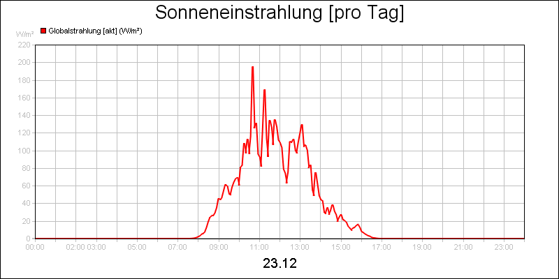 line diagram