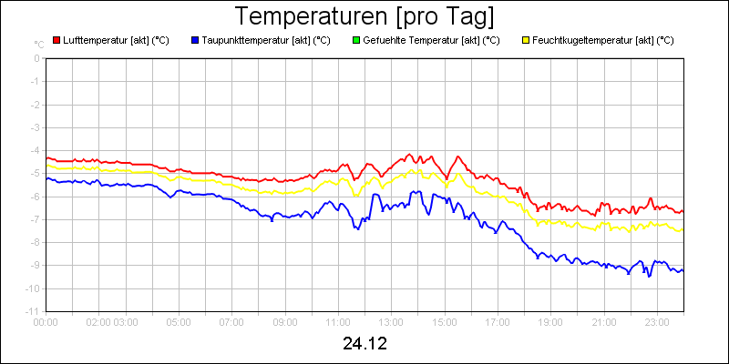 line diagram