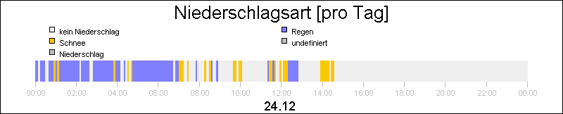 bar diagram