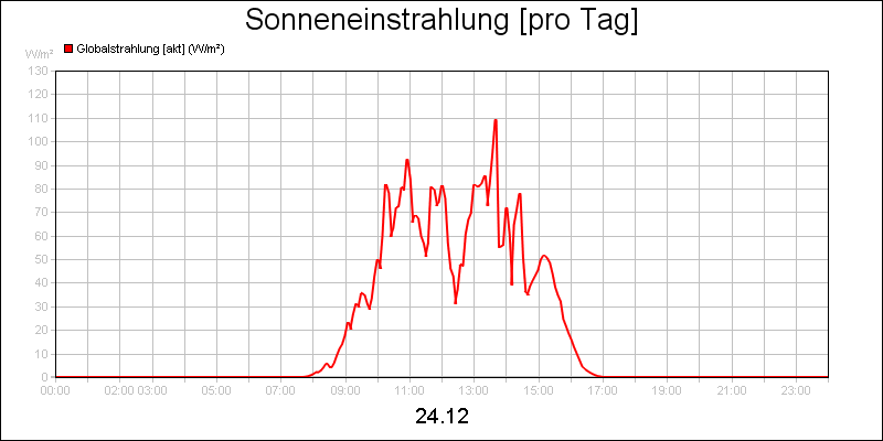 line diagram