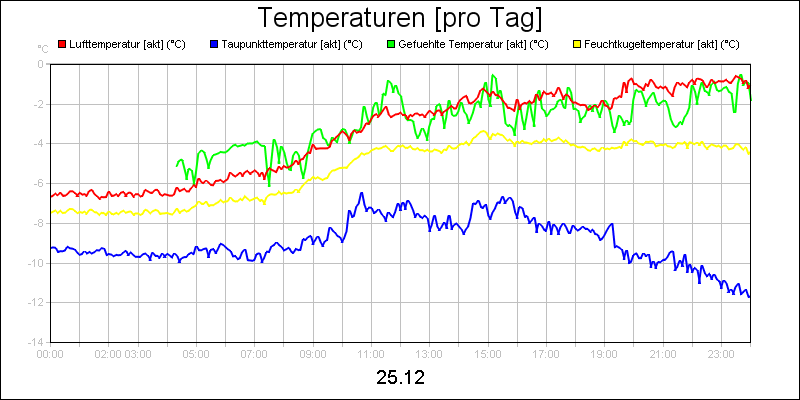 line diagram