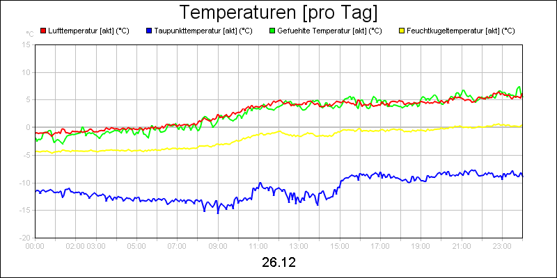 line diagram