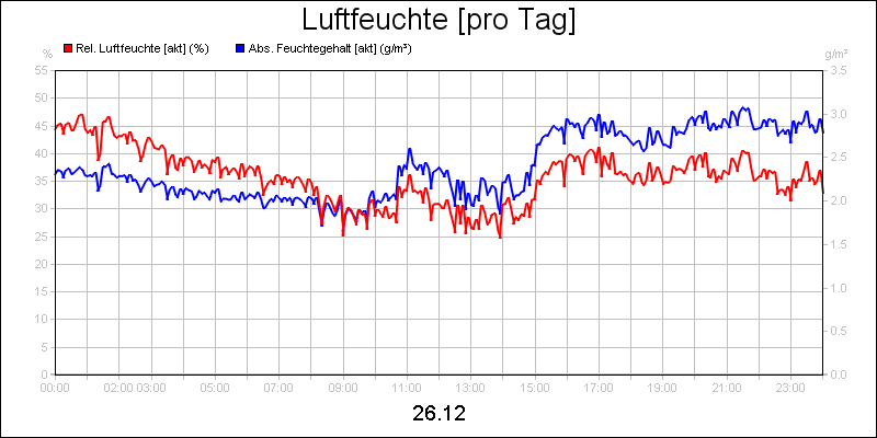 line diagram