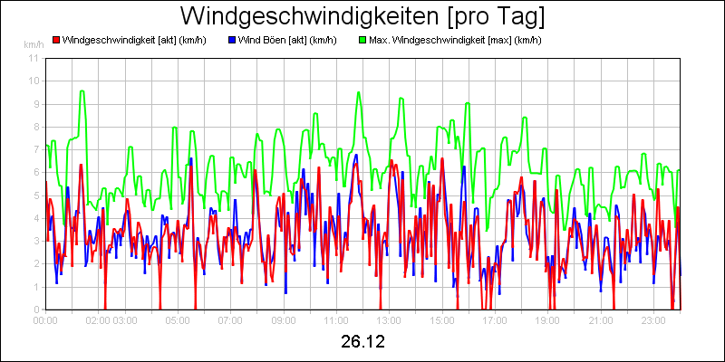 line diagram