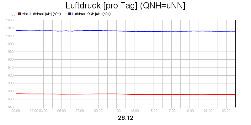 line diagram