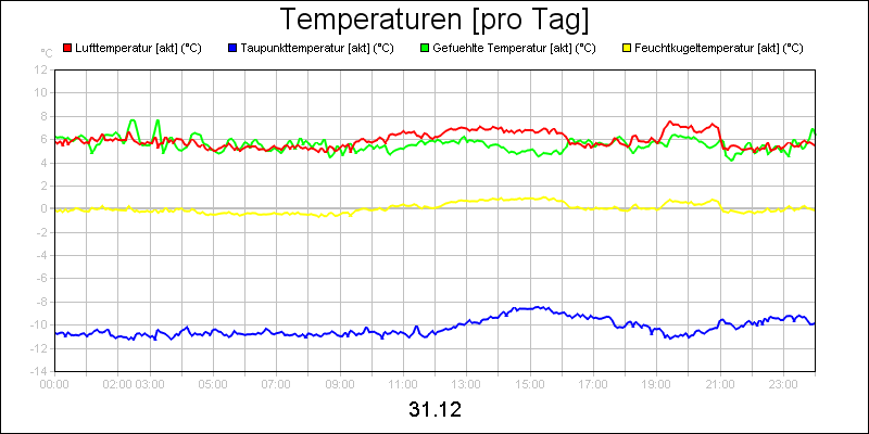 line diagram