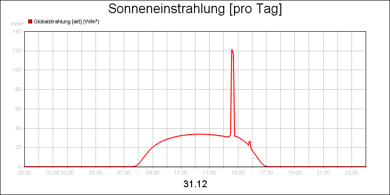 line diagram