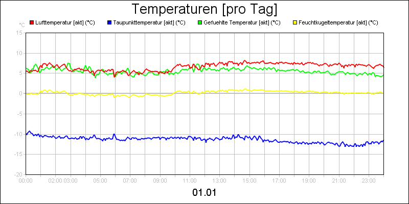 line diagram