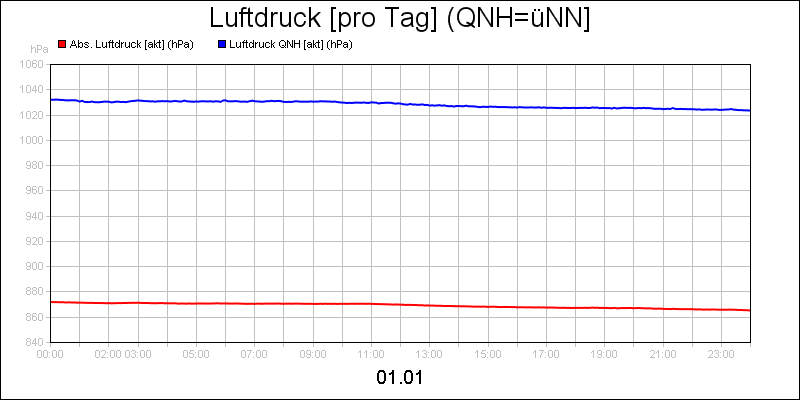 line diagram
