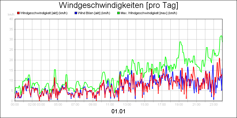 line diagram