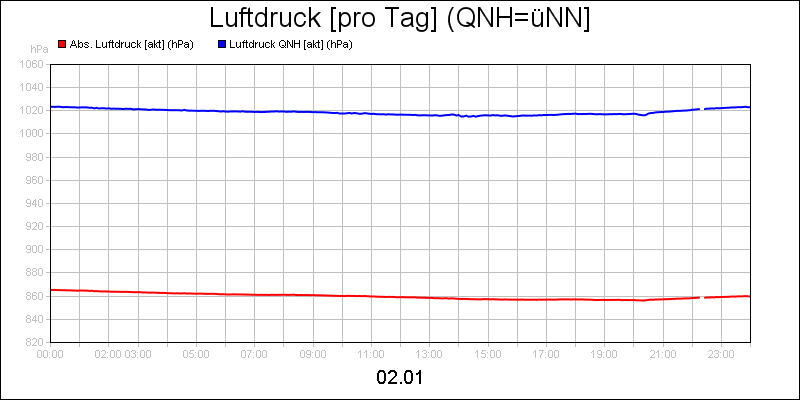 line diagram