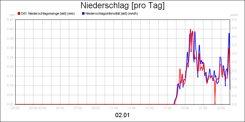 line diagram