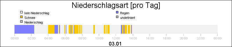 bar diagram