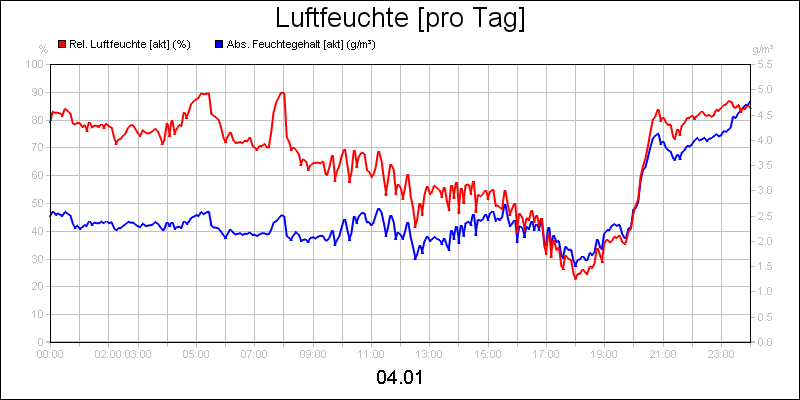 line diagram