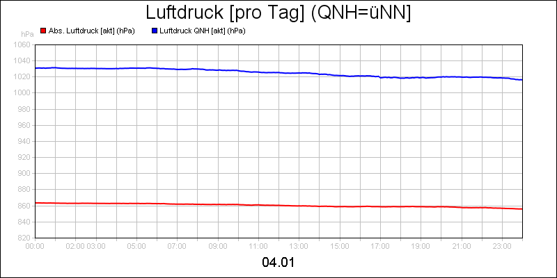 line diagram
