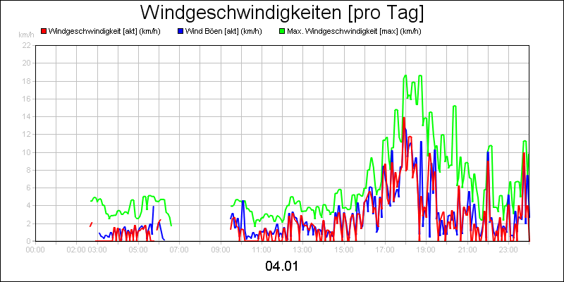 line diagram
