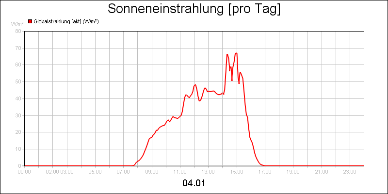 line diagram