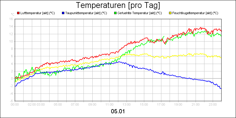 line diagram