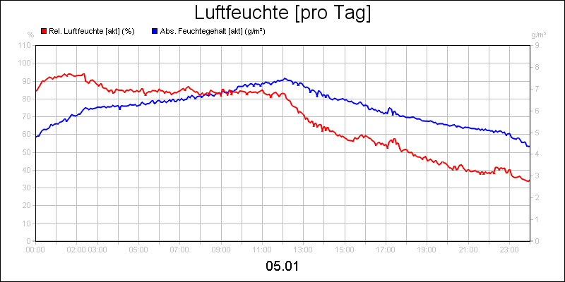line diagram