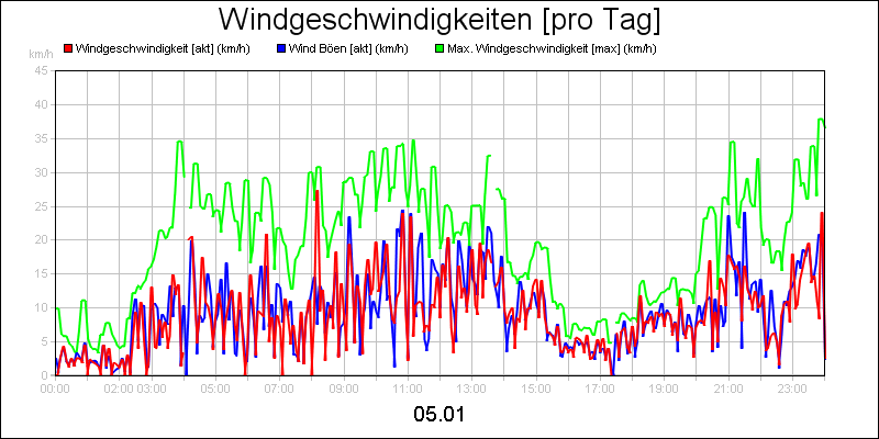 line diagram