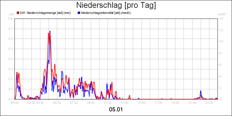 line diagram