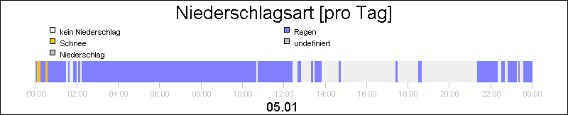 bar diagram