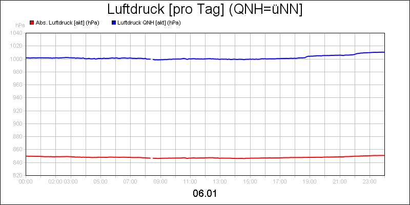 line diagram