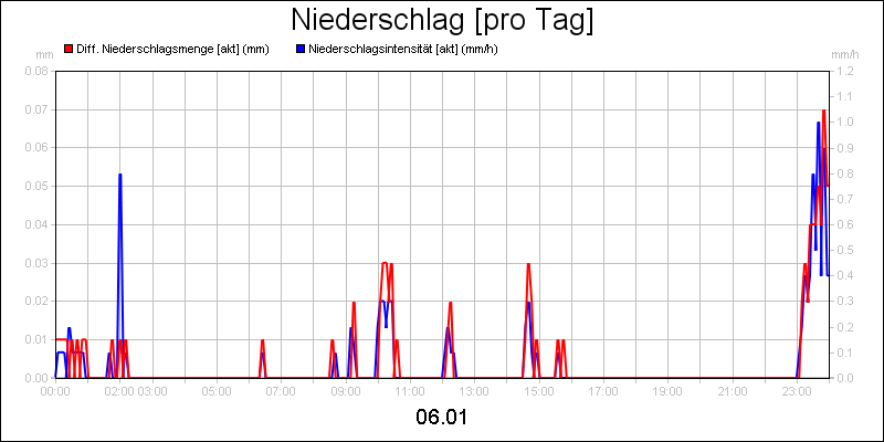 line diagram