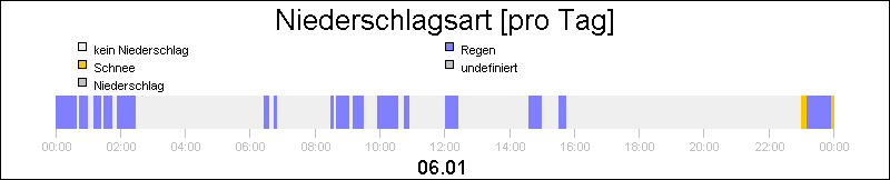 bar diagram