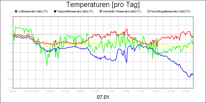 line diagram