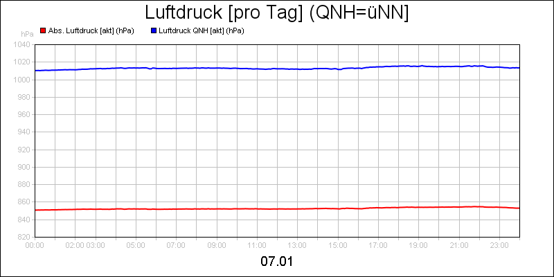 line diagram