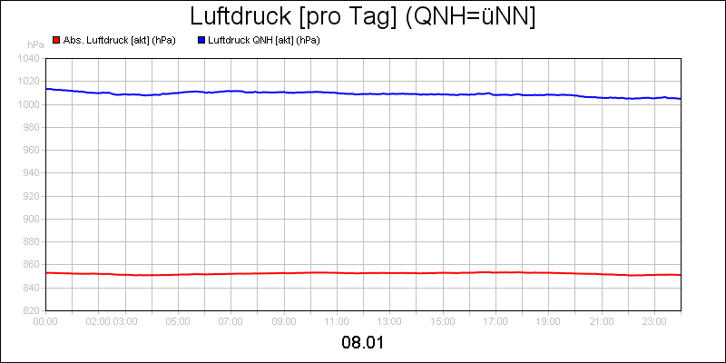 line diagram